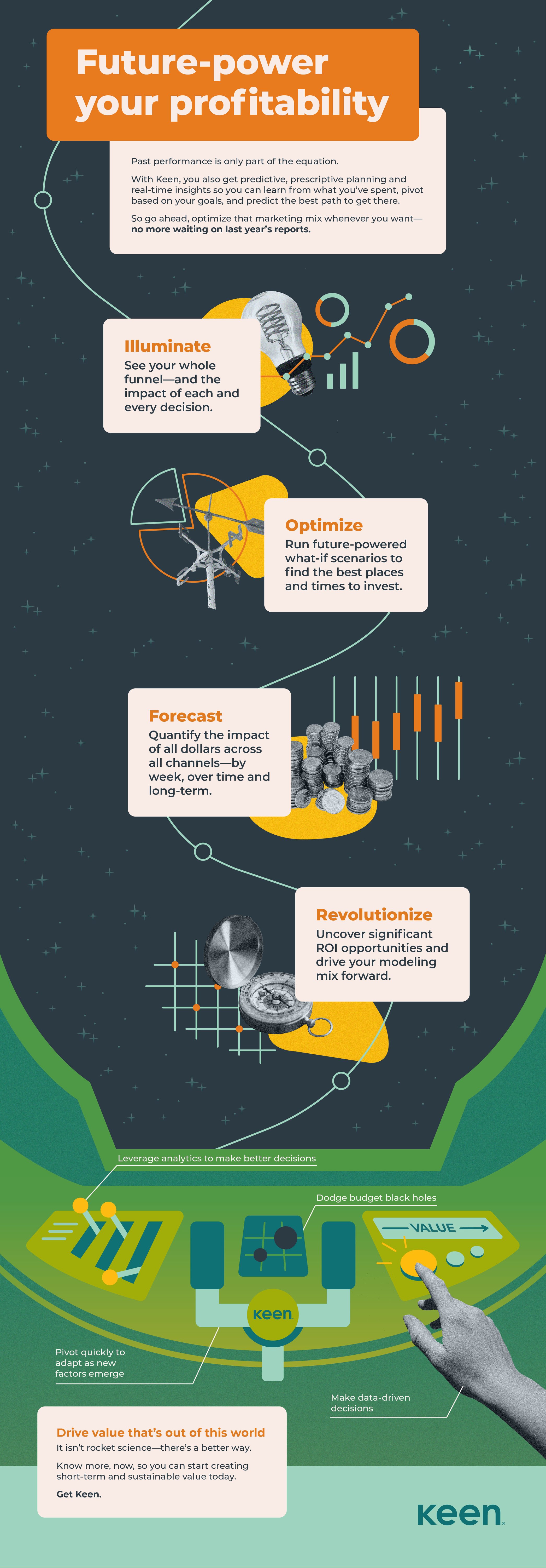 Keen Brand Infographic_092222_Final Keen Brand Infographic_092222_Final
